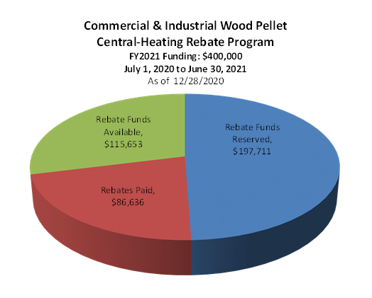 Commercial and Industrial BFWP Wood Pellet Boiler Rebate Program
